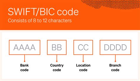 chibabank mga code ng diskwento|Swift Code (BIC) .